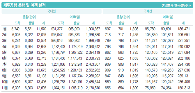 에디터 사진